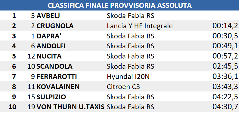 FINALE 1