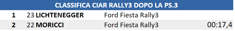 RALLY3DOPOPS3