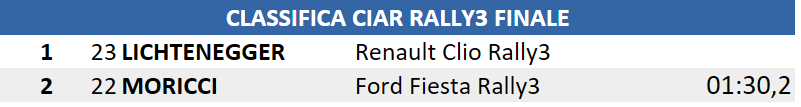 RALLY3FIN