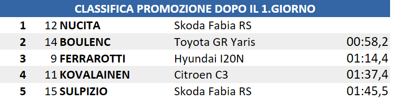 RIDPDOPO5
