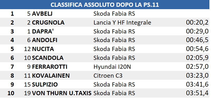 dopo11