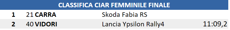 femminile fin