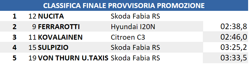 finale cirp
