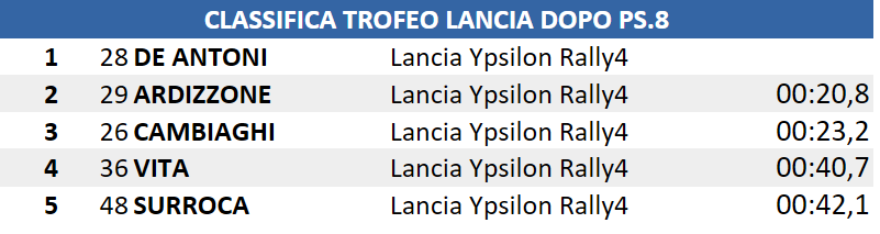 lancia 8