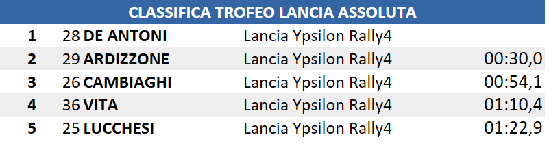 lanciafin
