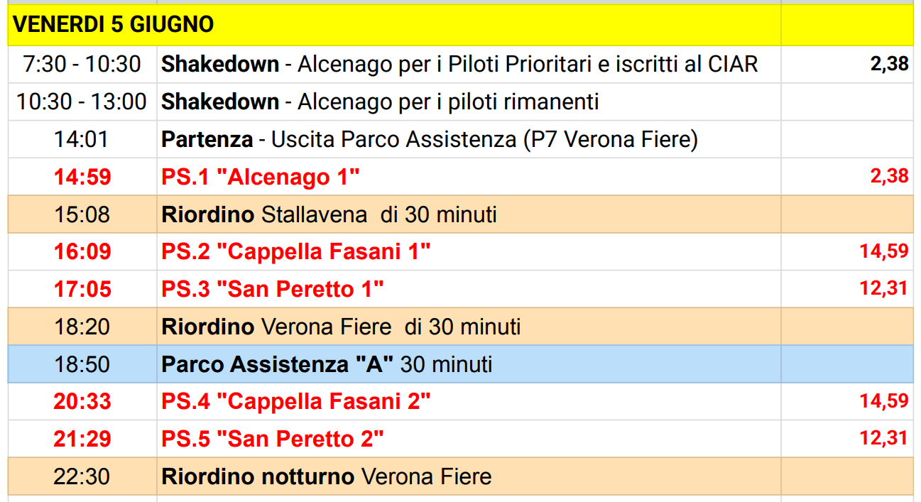 prinogiorno