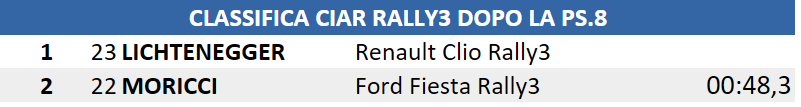 ps8rally3