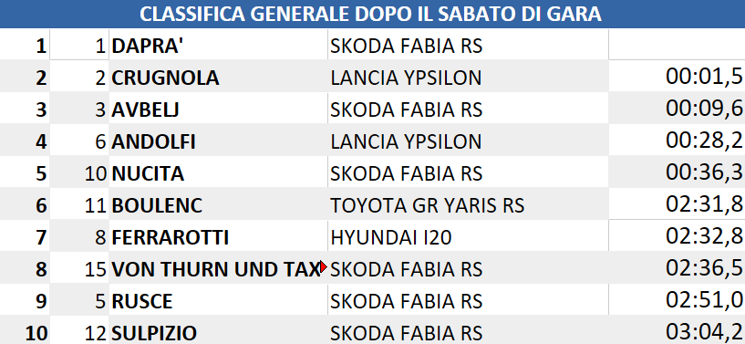 dopo sabato