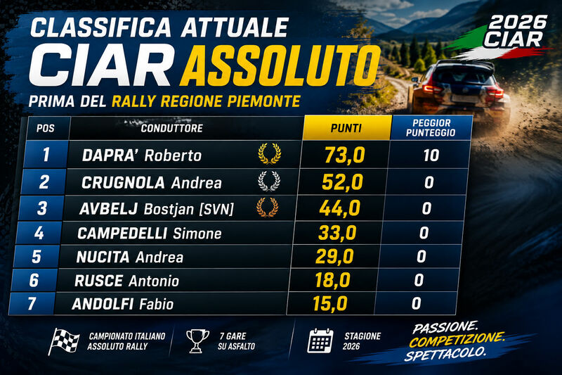 classifica prtima