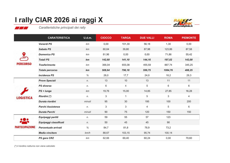 i rally ai raggi x page 0001