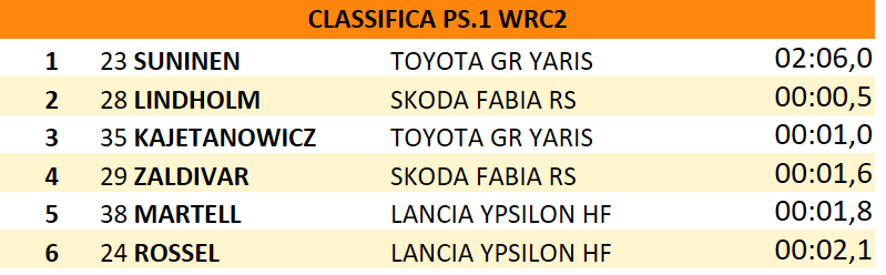 CL12WRC2