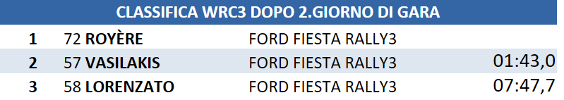 CL7WRC3