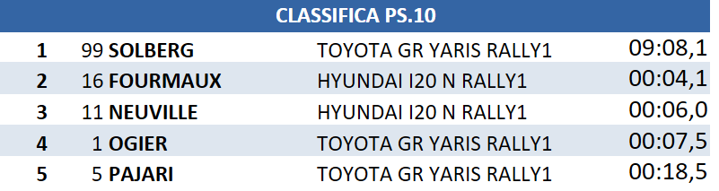 cl10