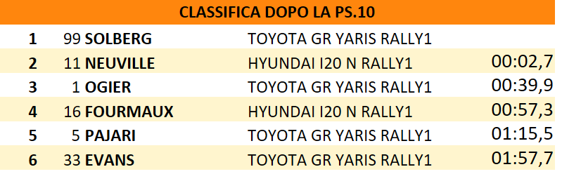 cl10dopo