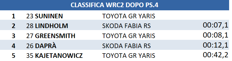 cl4wrc2