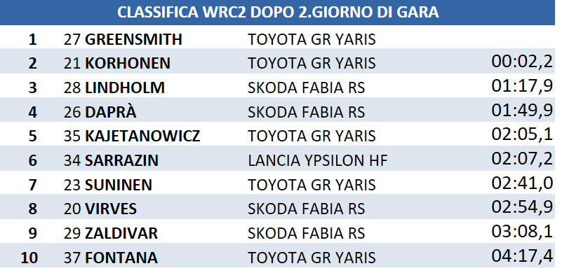 dopocl7wrc2