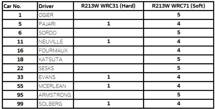 ps1 gomme