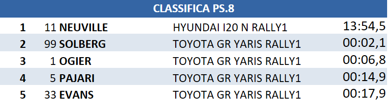 ps8cl