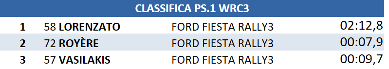 wrc3 1