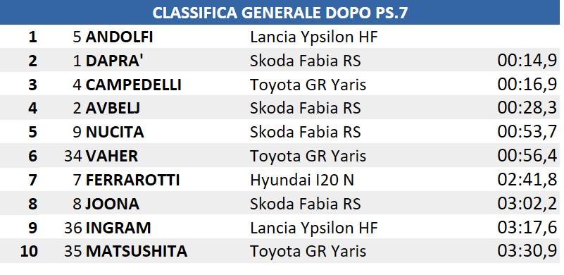 PS7TOPTEN