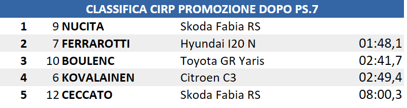 cirp7