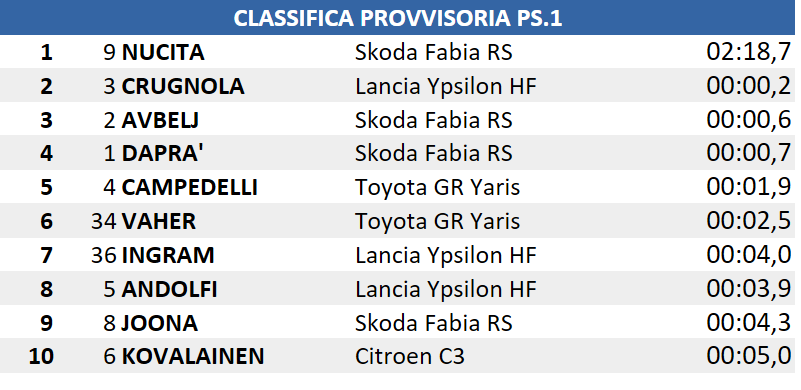 cl1ok