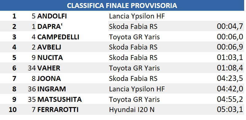finalecompleta