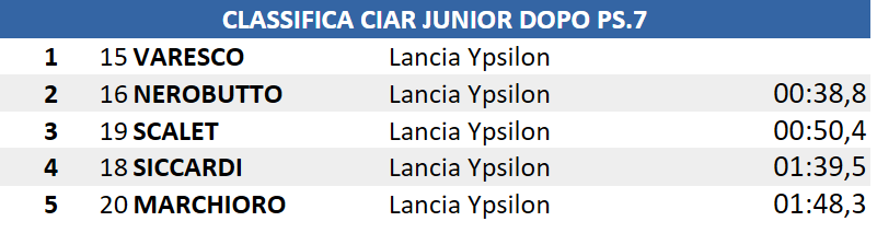 junior7