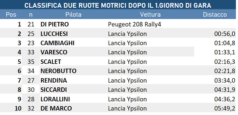 DUERMDOPO7