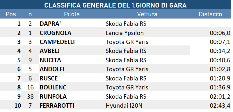 generale dopo7