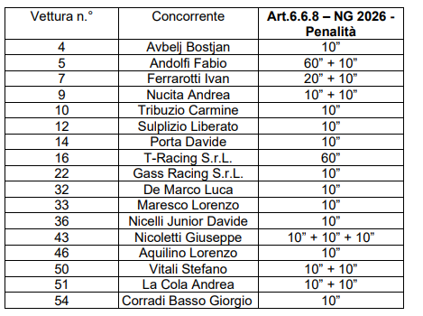 n5 ribvisto