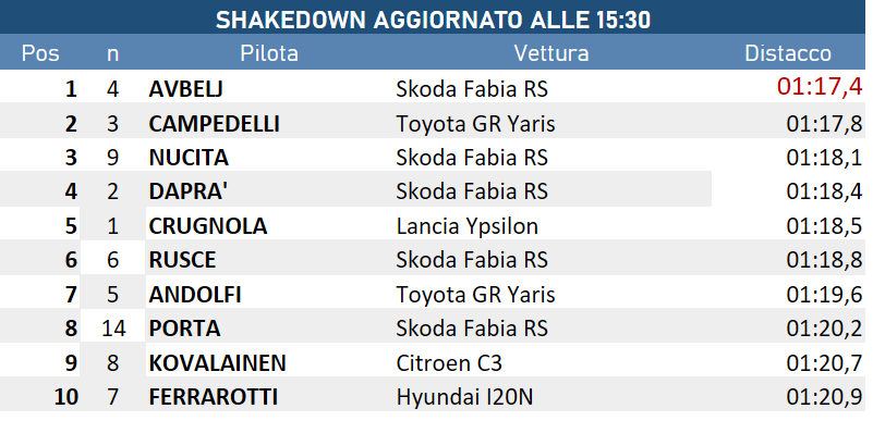 sdhake1530