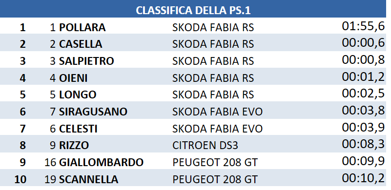 PS1 CL
