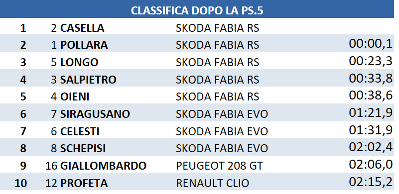 ps5cl