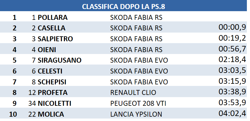 ps8okvera